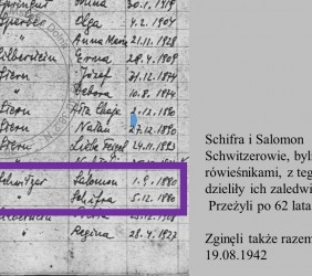 8.	Schifra’s and Salomon Hirsch Schwitzer’s names on the list of people murdered in the Na Pańskim area in Mszana Dolna on 19 August 1942.